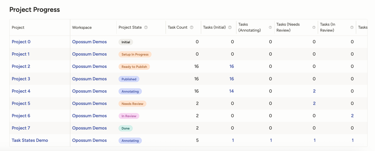 Screenshot Overview dashboard